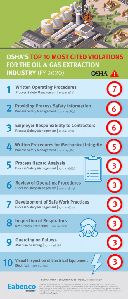 OSHA's Top 10 Most Cited Violations for the Oil & Gas Industry (FY 2020)